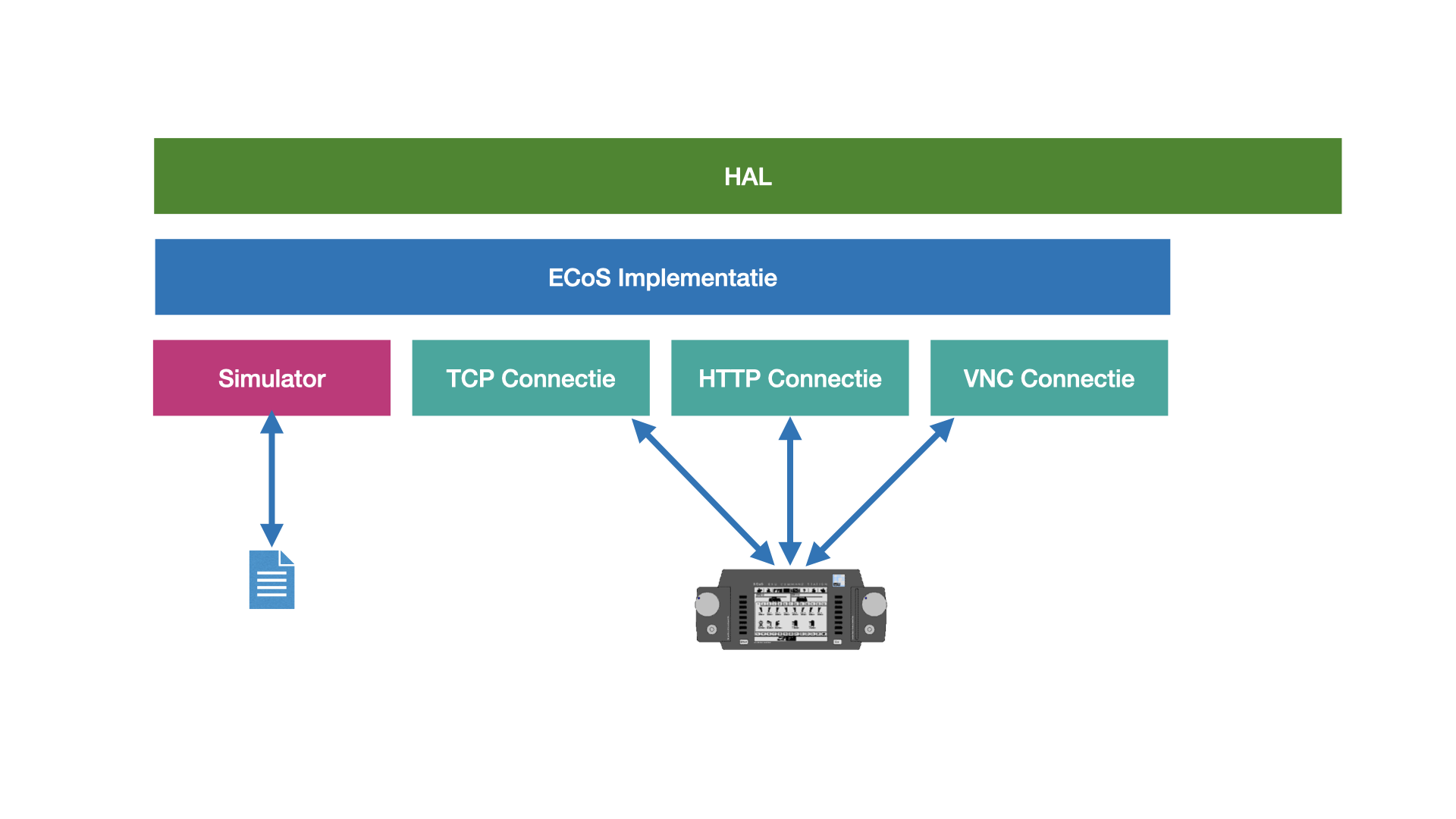 jcs-centrale-connectie.001.png