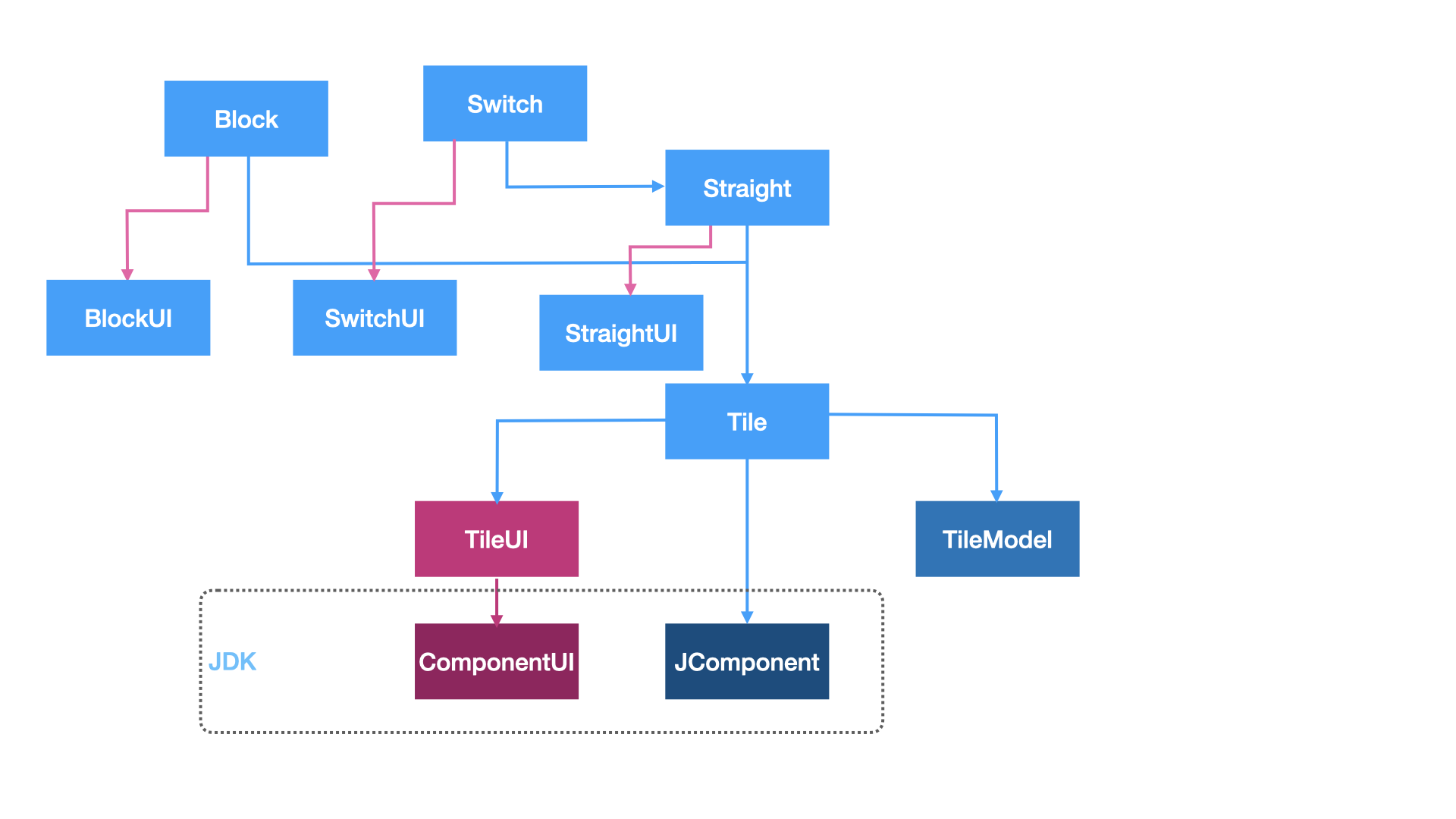 jcs-gui-componenenten.png