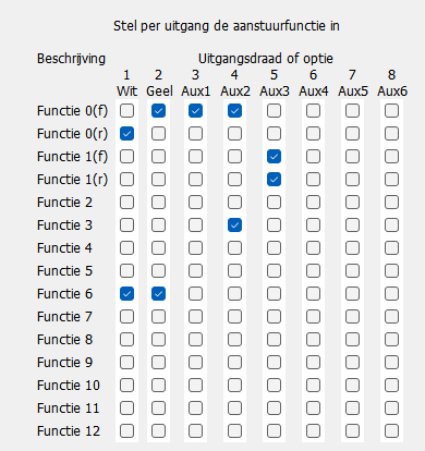 Functie toetsen en uitgangen
