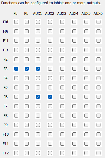 Functie toetsen die uitgangen uitzetten